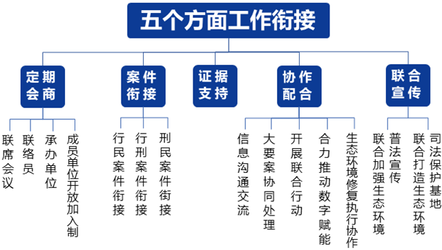 首个全国生态日！上海8家单位共建生态环境行民刑衔接机制