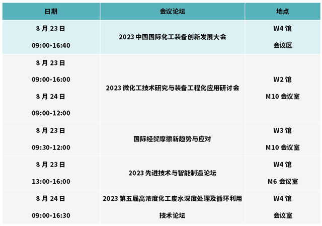 倒计时6天 | 1场发展大会＋4场平行论坛，50＋演讲主题首次大公开！