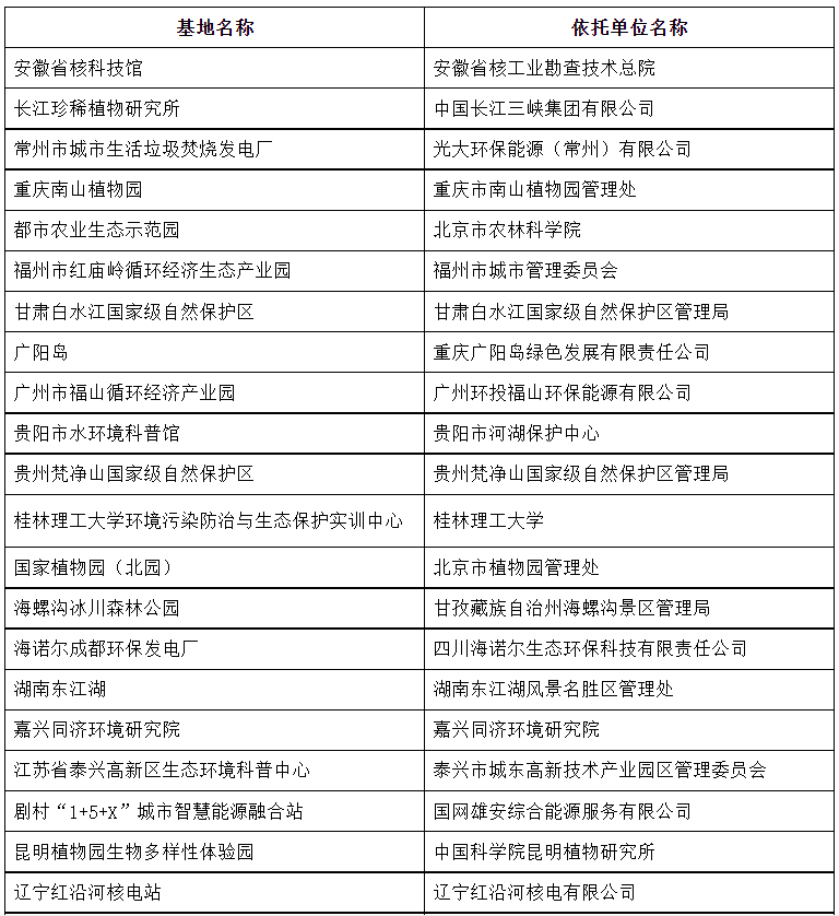 生态环境部公布第八批国家生态环境科普基地名单