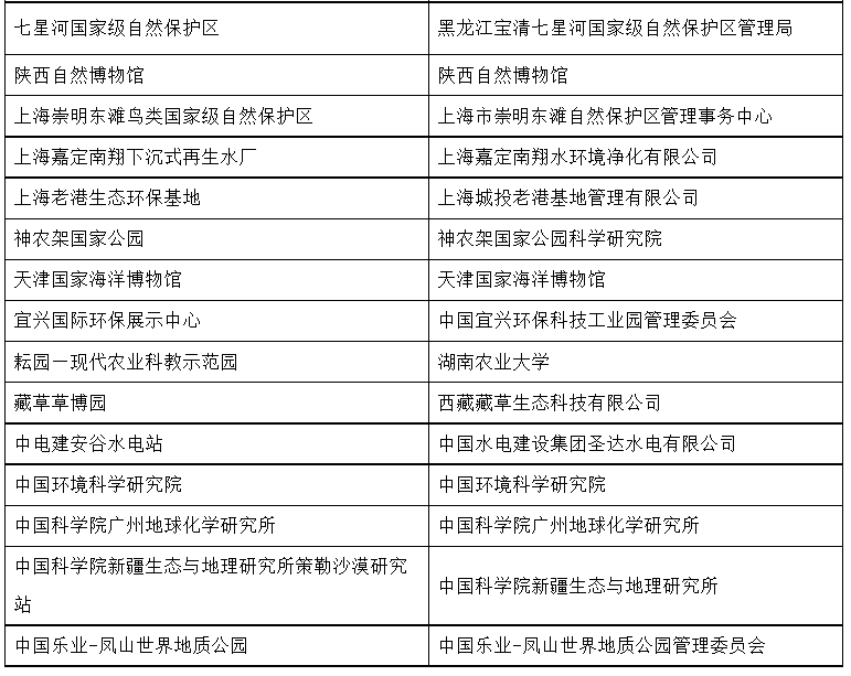 生态环境部公布第八批国家生态环境科普基地名单