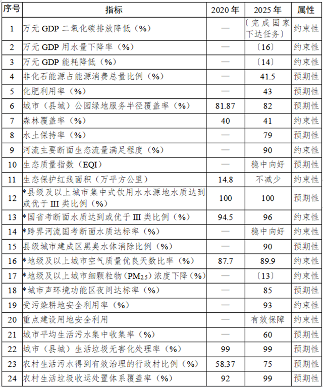 投资867亿！成渝地区放大招，释放多个生态环保项目