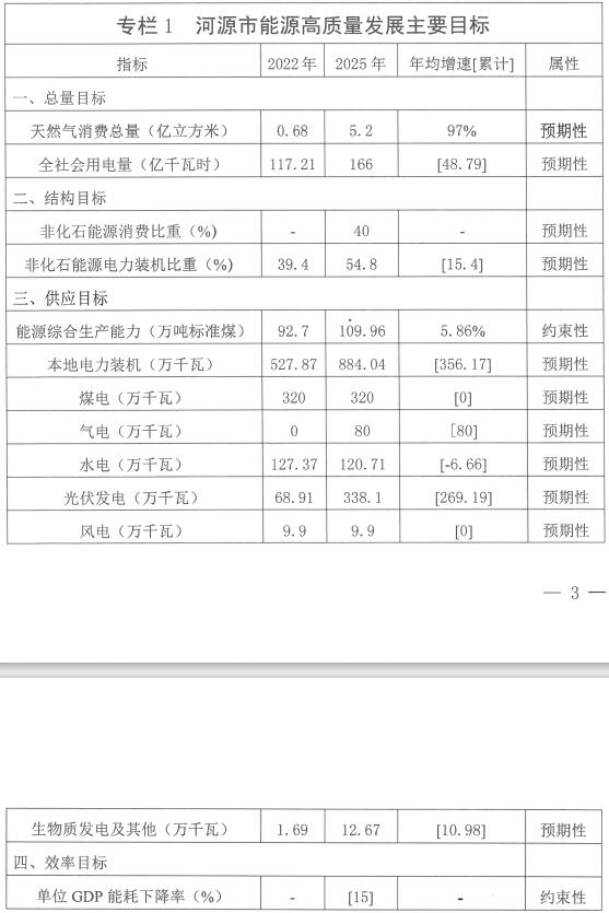 《河源市推进能源高质量发展行动方案》印发 布局清洁低碳能源体系