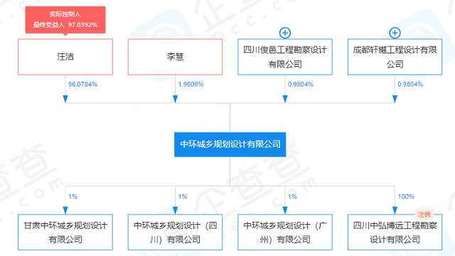 中字头携手民企拿单！中标新疆一供水管网建设项目