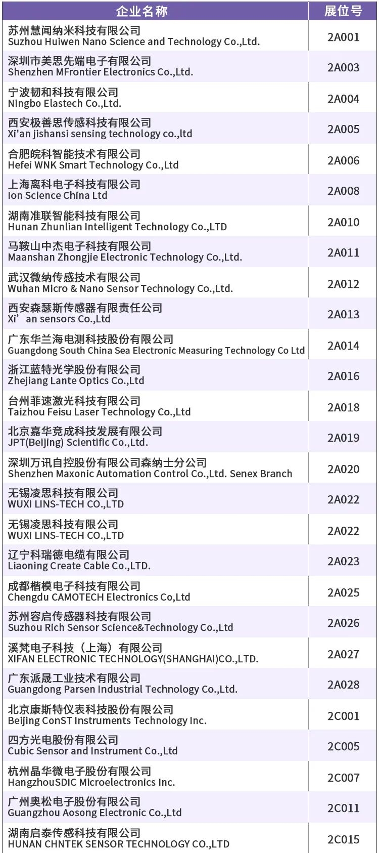 重磅发布|SENSOR CHINA展商名单公布，六大主题路线助您高效打卡国内Top1传感大展！