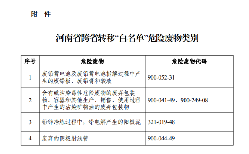 河南省危险废物跨省转移利用 “白名单”制度(征求意见稿)发布