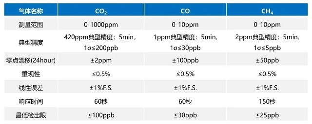 敢为科技入选《2023年武汉市生态环境保护先进适用技术指导目录》