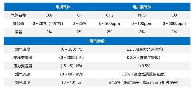 敢为科技入选《2023年武汉市生态环境保护先进适用技术指导目录》