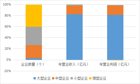 报告：环保企业资产负债总体处于中等水平