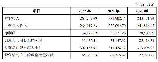 这家地方国资拟主板上市！主营供水、污水污泥、垃圾处理等