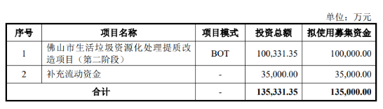 这家地方国资拟主板上市！主营供水、污水污泥、垃圾处理等