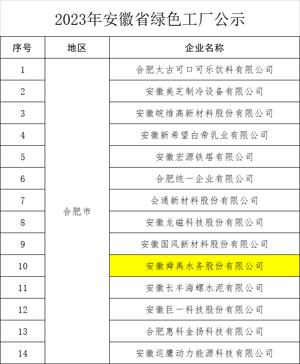 热烈祝贺！舜禹股份荣获省级“绿色工厂”荣誉称号