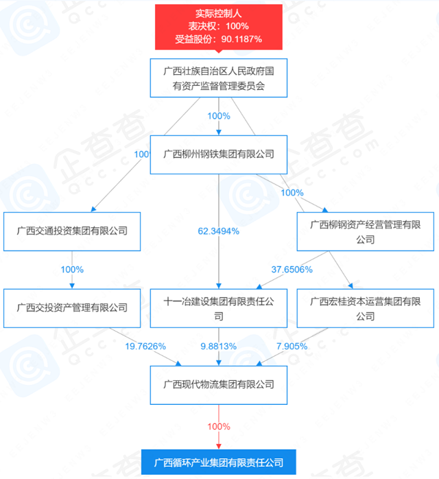 广西循环集团更名揭牌！国资入局循环产业