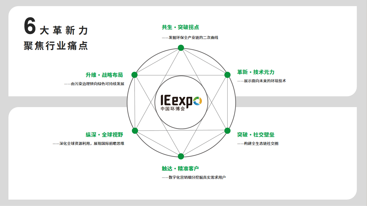 中国环博会IE expo品牌形象全新升级，发力构筑面向未来环境技术的展示平台