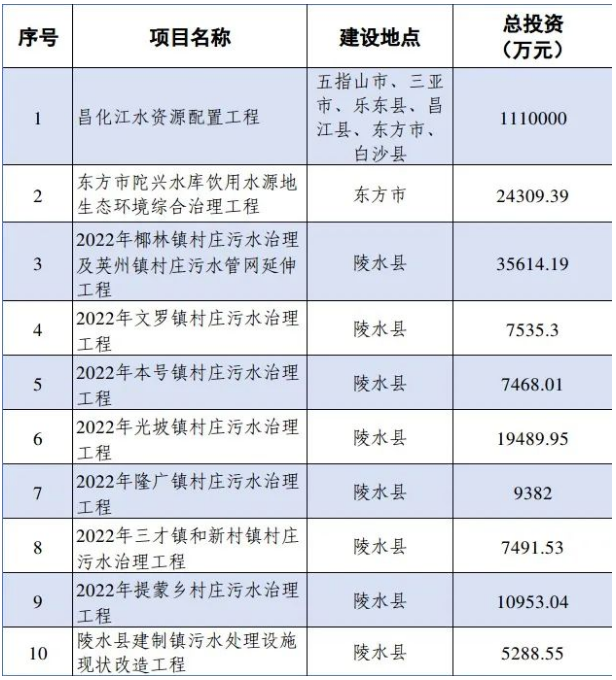 狂按加速键！海南省积极组建省级水务市场化主体