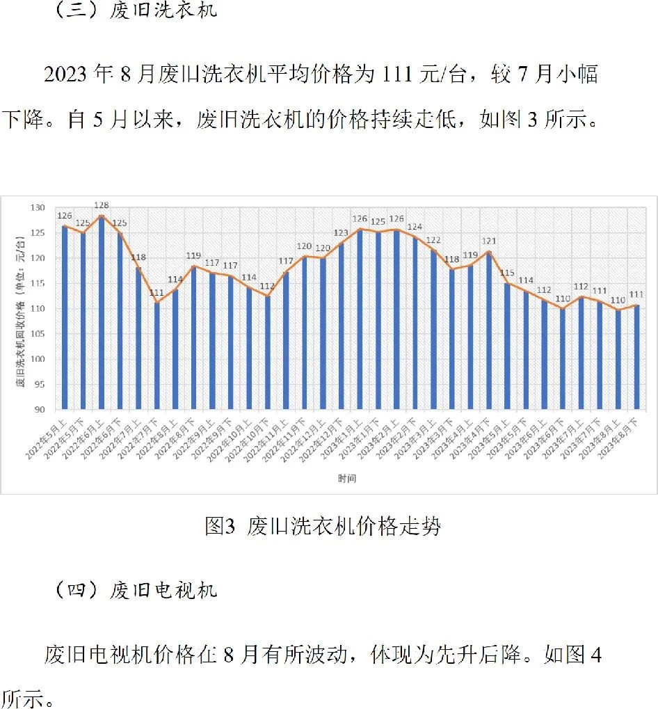 废旧家电价格指数第10期（试行）