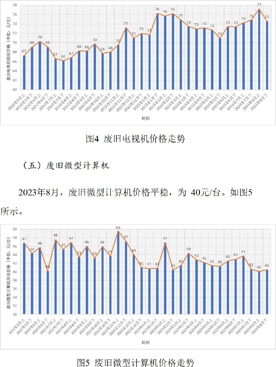 废旧家电价格指数第10期（试行）