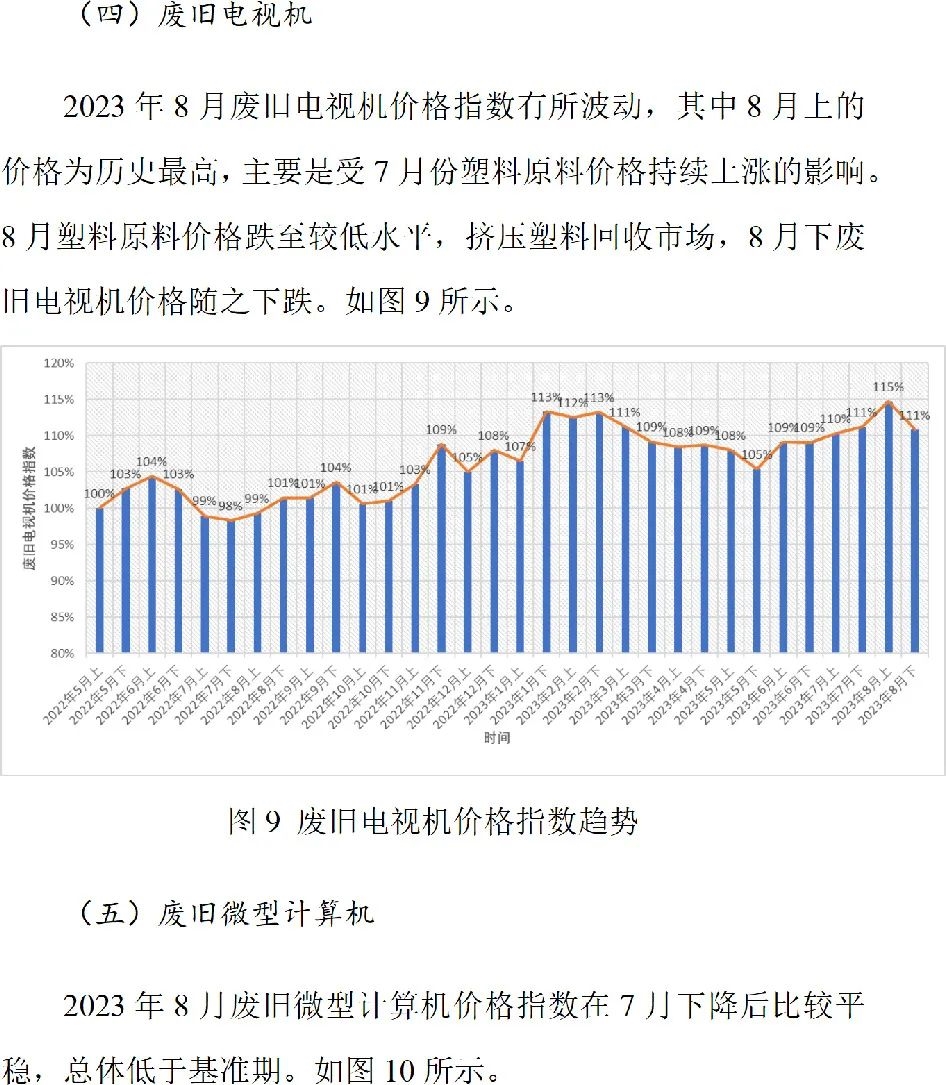 废旧家电价格指数第10期（试行）