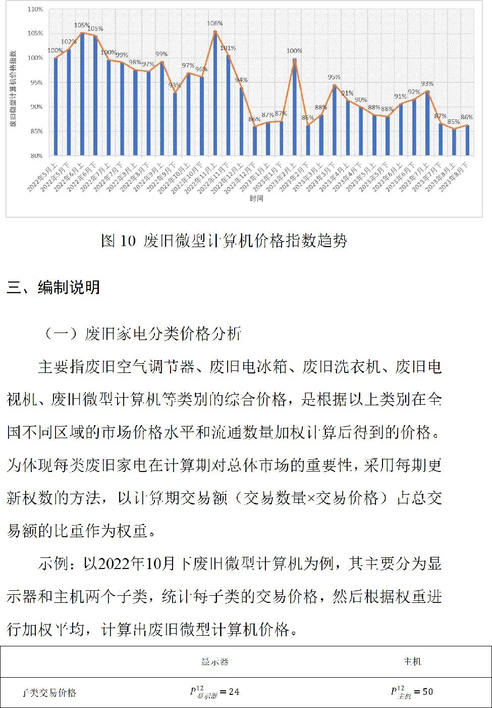 废旧家电价格指数第10期（试行）