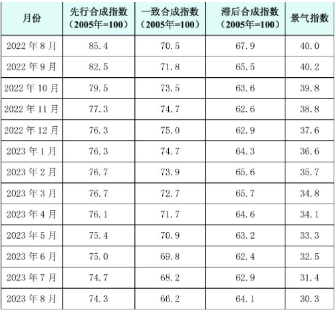 铜产业运行态势分析：较上月有小幅下降