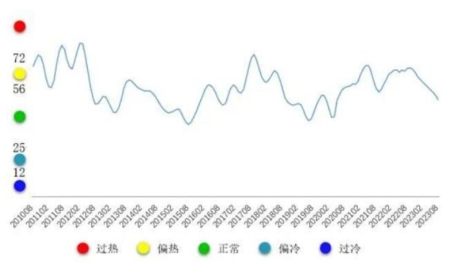 铜产业运行态势分析：较上月有小幅下降