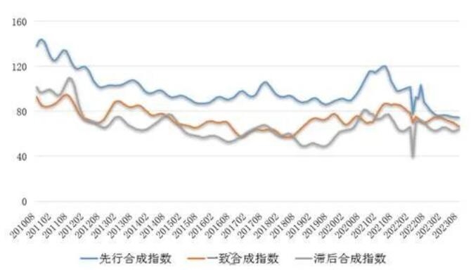 铜产业运行态势分析：较上月有小幅下降