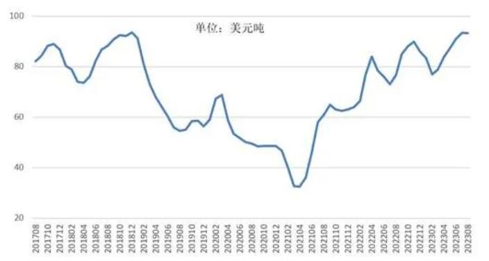 铜产业运行态势分析：较上月有小幅下降