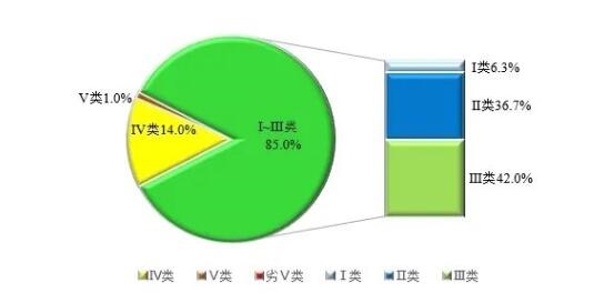 快来围观！安徽省生态环境厅公布2023年8月全省地表水环境质量分析