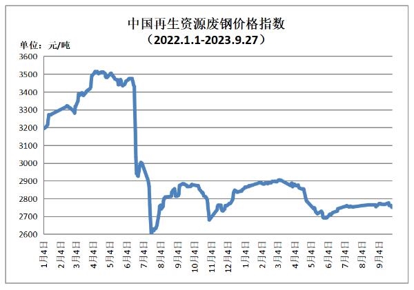 【行情】废铝市场主流持稳，节前成交氛围偏弱