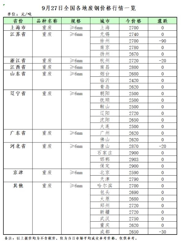 【行情】废铝市场主流持稳，节前成交氛围偏弱