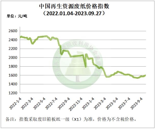 【行情】废铝市场主流持稳，节前成交氛围偏弱