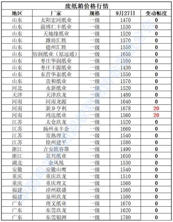 【行情】废铝市场主流持稳，节前成交氛围偏弱