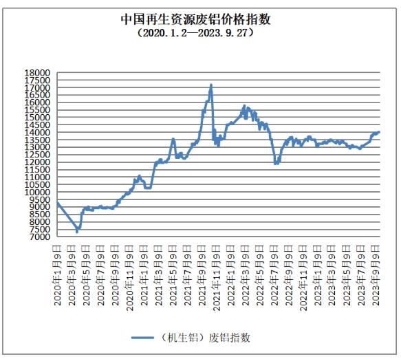 【行情】废铝市场主流持稳，节前成交氛围偏弱