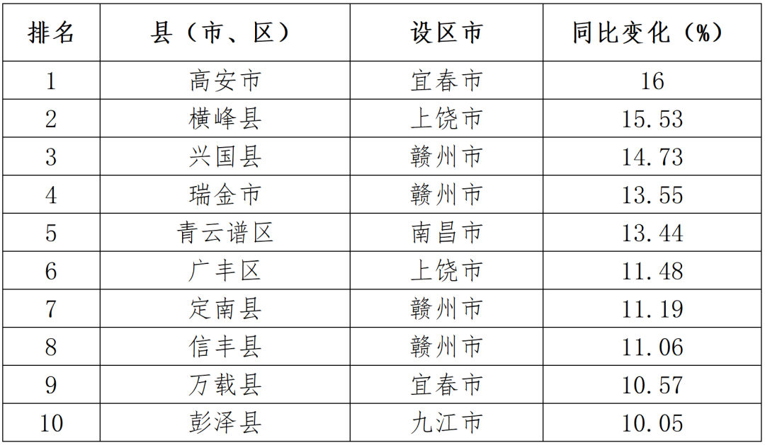 2023年1-8月江西省水环境质量排名公布