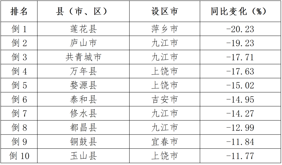 2023年1-8月江西省水环境质量排名公布