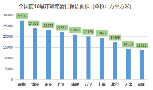 汇聚产业资源 赋能环卫发展——金秋10月行业明星阵容亮相2023中国城市环境卫生协会年会暨中国环卫博览会