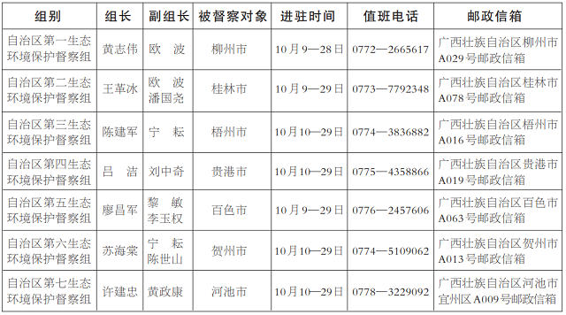 关注！中央督察还没到，四川、广西、山东、北京启动新一轮环保督察