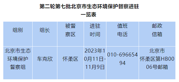 关注！中央督察还没到，四川、广西、山东、北京启动新一轮环保督察