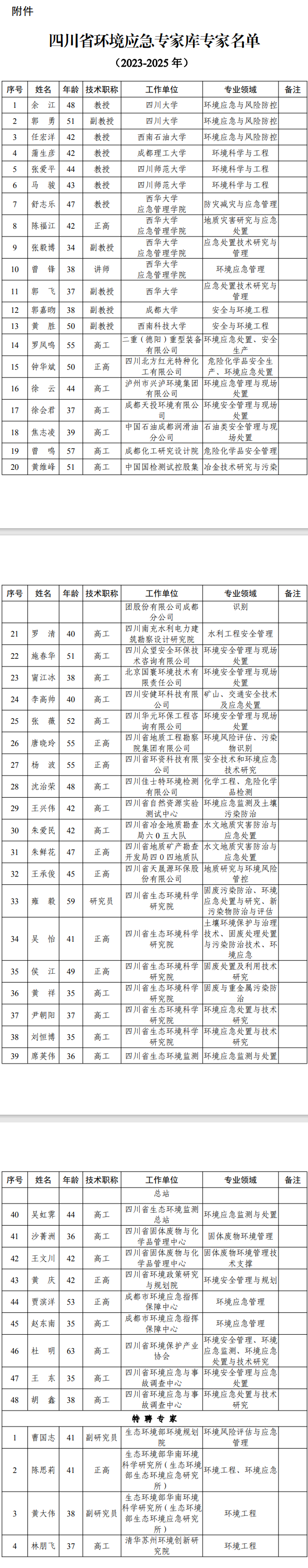 四川省环境应急专家库专家名单（2023-2025年），公示！