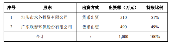 牵手地方水务国资！联泰环保拟与非关联方共同出资设立合作公司