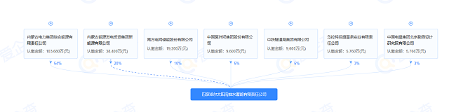 7家央国企、地方控股企业合资，巴彦淖尔新成立一家抽水蓄能公司