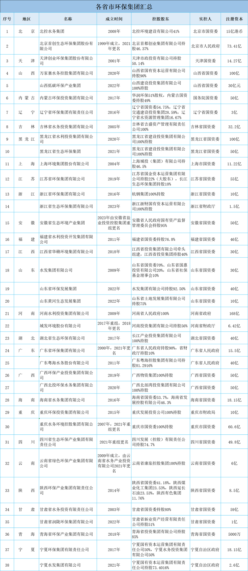 产业微观察：地方环保平台“拼多多”