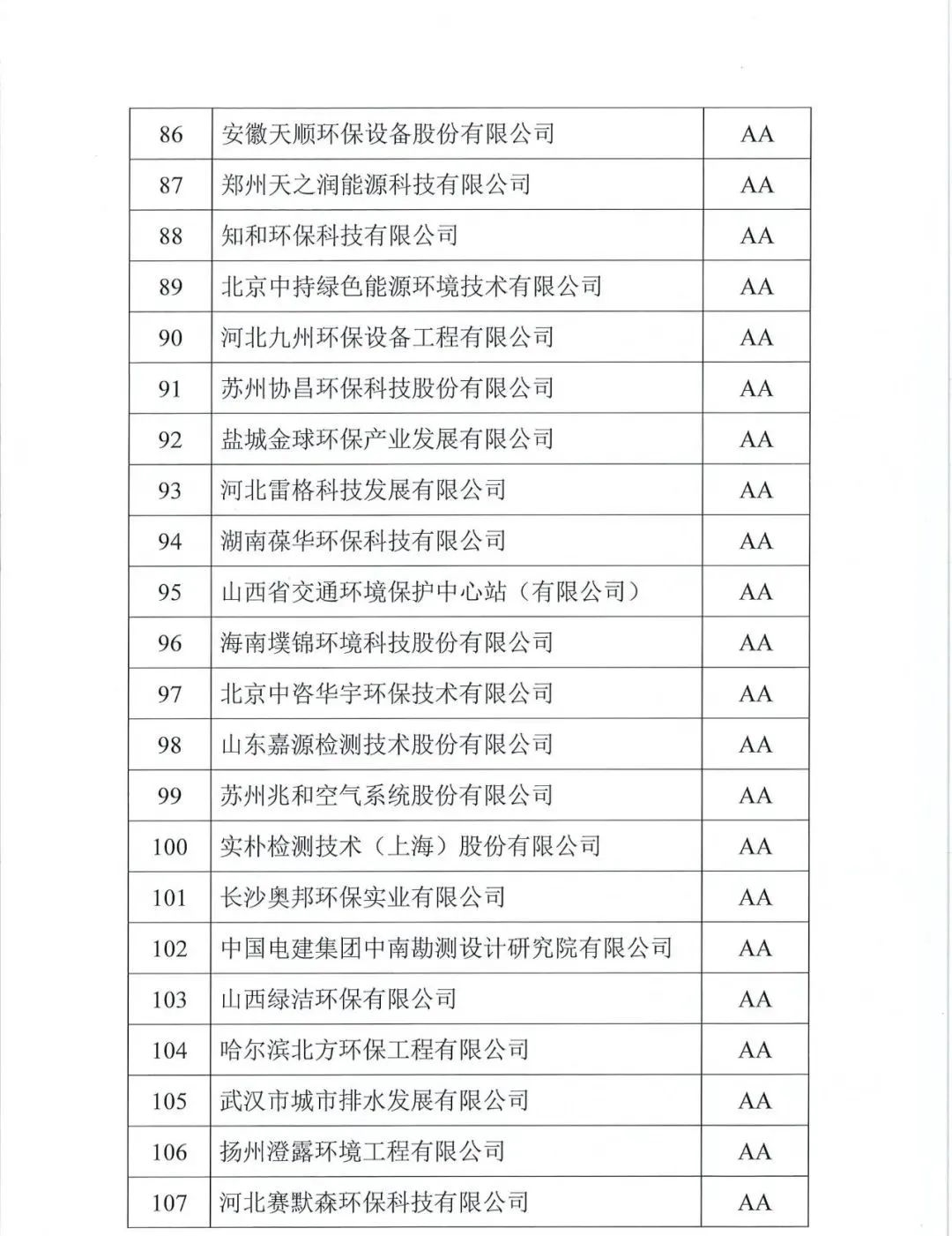 共126家！第十五批环保企业信用评价结果公示