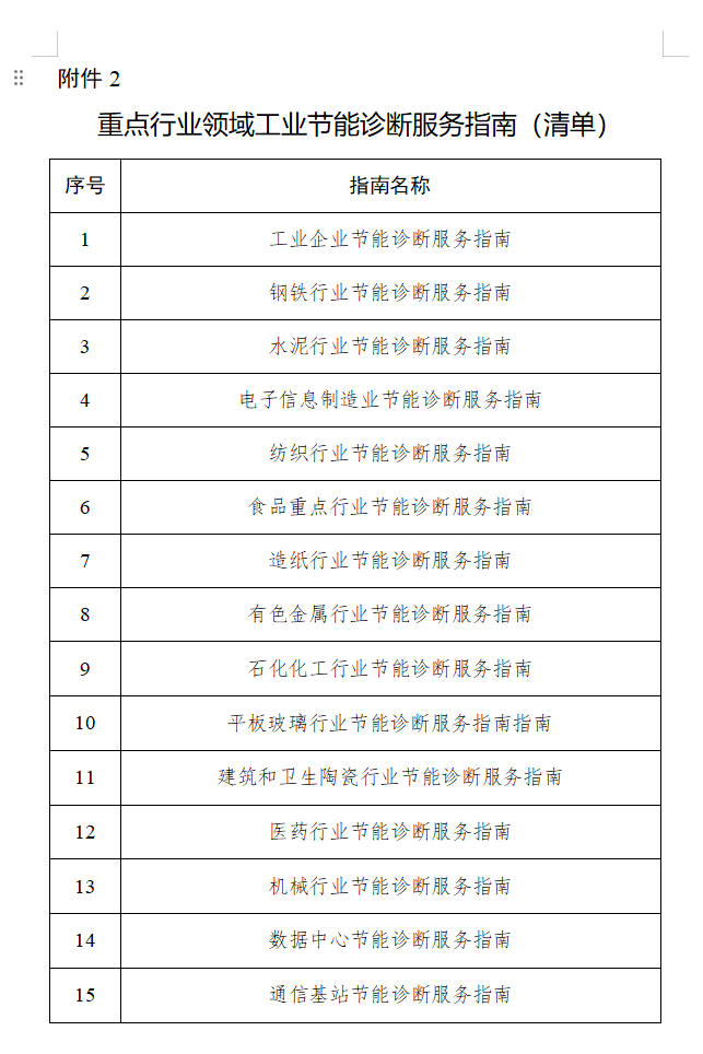 工信部：确定113家中标工业节能诊断服务机构为1863家企业开展工业节能诊断服务