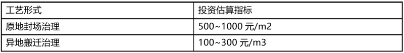 政企联动探索！掺烧陈腐垃圾万亿市场空间怎么释放？