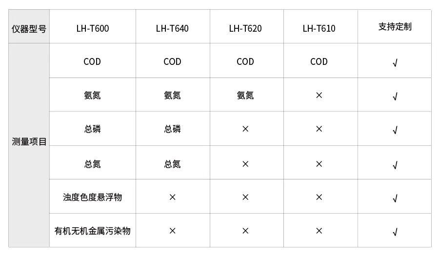 连华科技-清淼系列LH-T600多参数水质测定仪：深度解析其功能、技术特点及应用领域