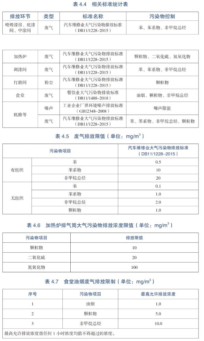 从源头减少VOCs产生量，《北京市汽修行业污染防治手册》发布