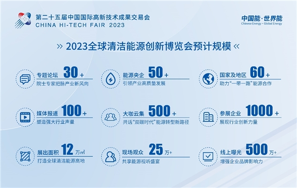 超燃！2023全球能源可持续发展大会暨能博会强势登陆深圳