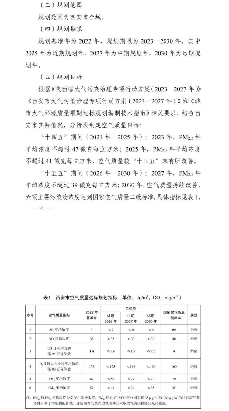 《西安市空气质量达标规划（2023—2030年）》印发