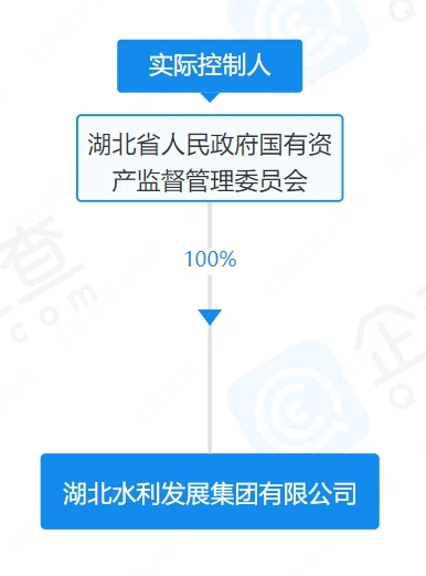 注册资本200亿！又一省级水投集团注册成立