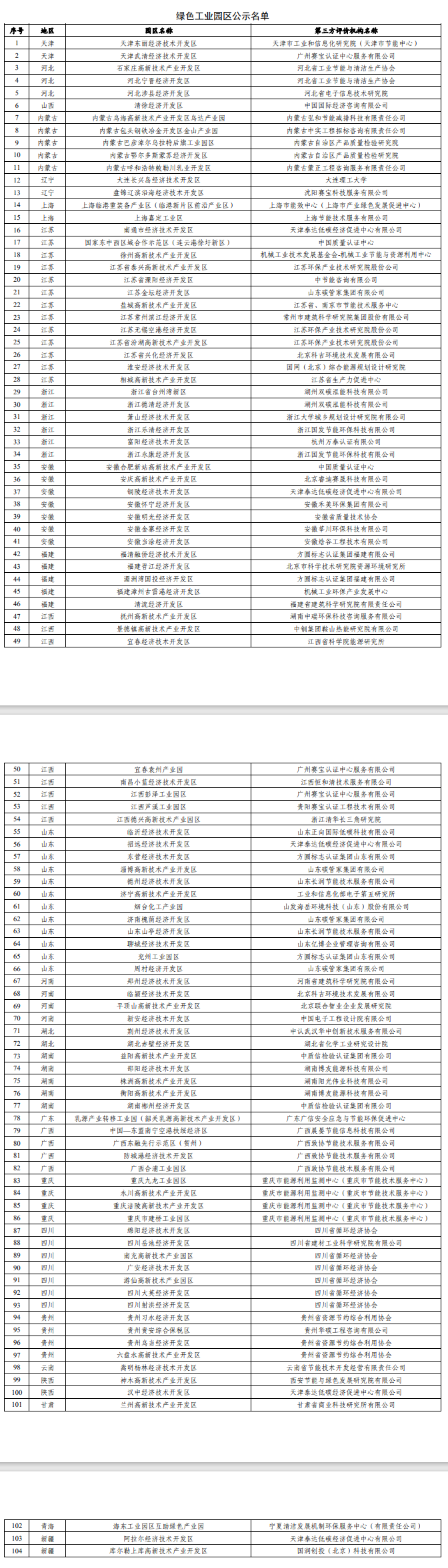 工信部公示2023年度绿色制造名单，涉绿色工厂、工业园区、供应链管理企业！